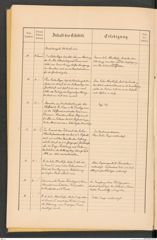 k.k. naturhistorisches Hofmuseum, Protokollbuch Intendanzakten 1888, Seite 6